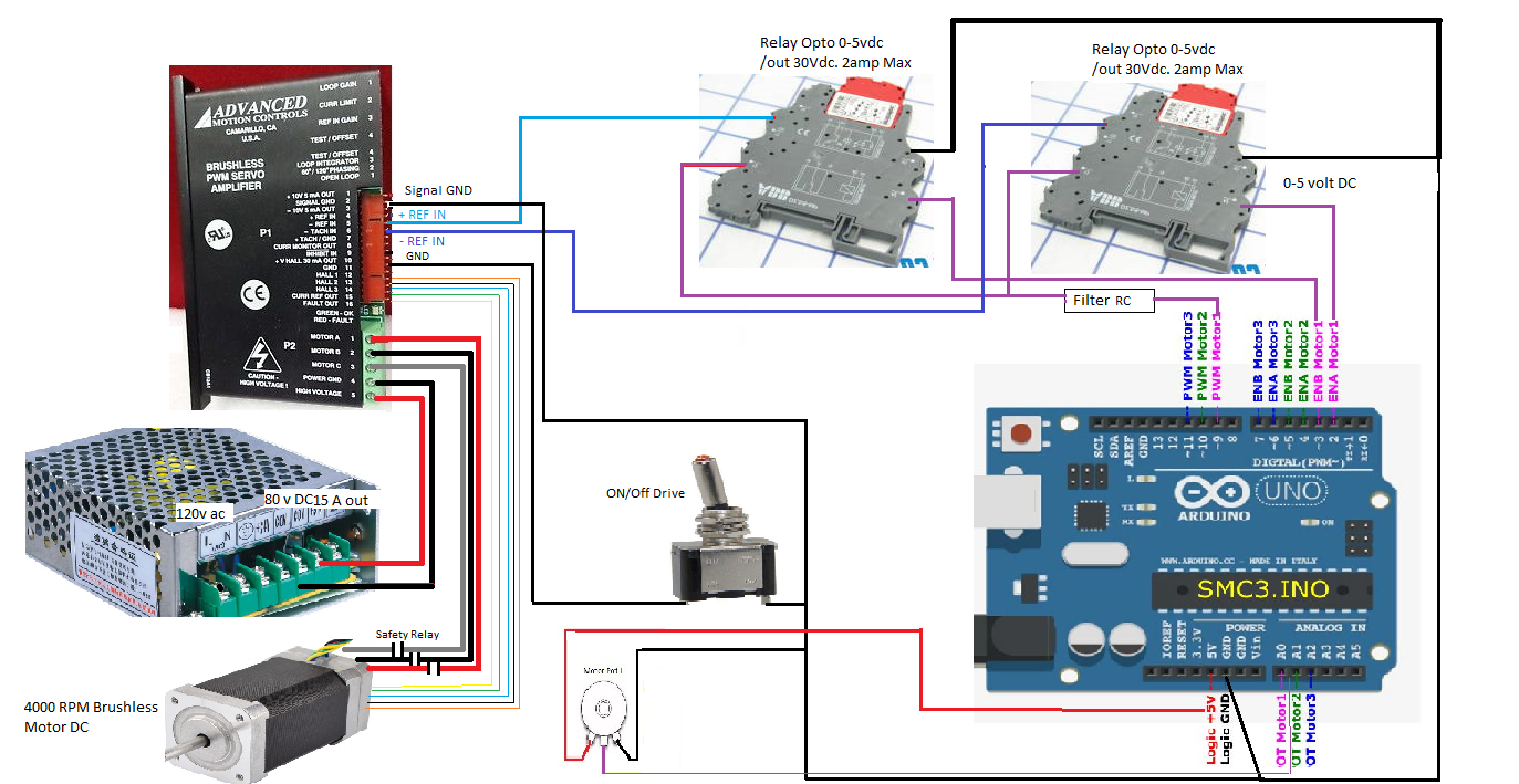 Shema electrique Rig Simulateur 6 DOF.png
