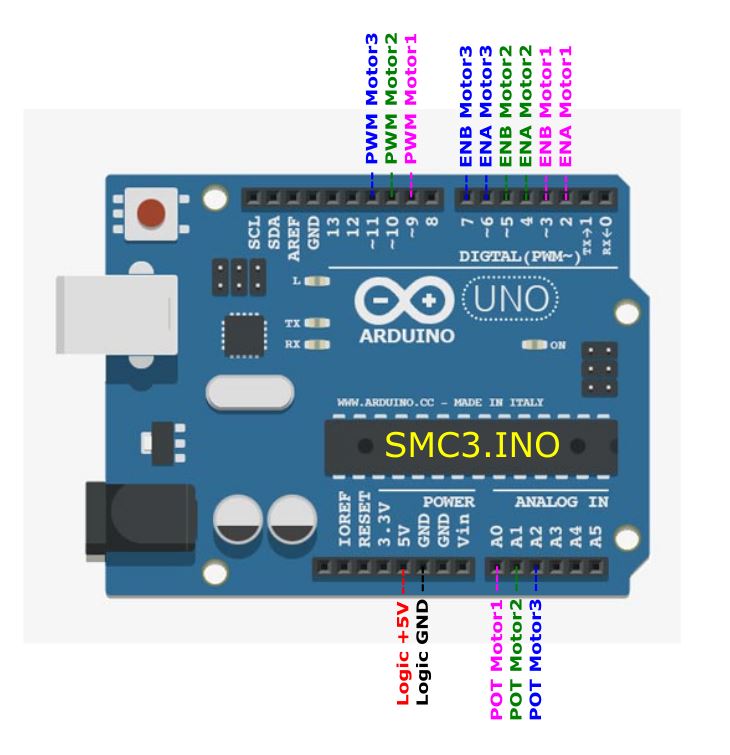 SMC3Pinout 1.jpg