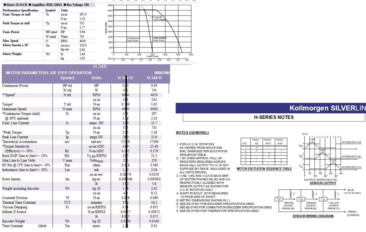 Spec Kolmorgen H-344.png
