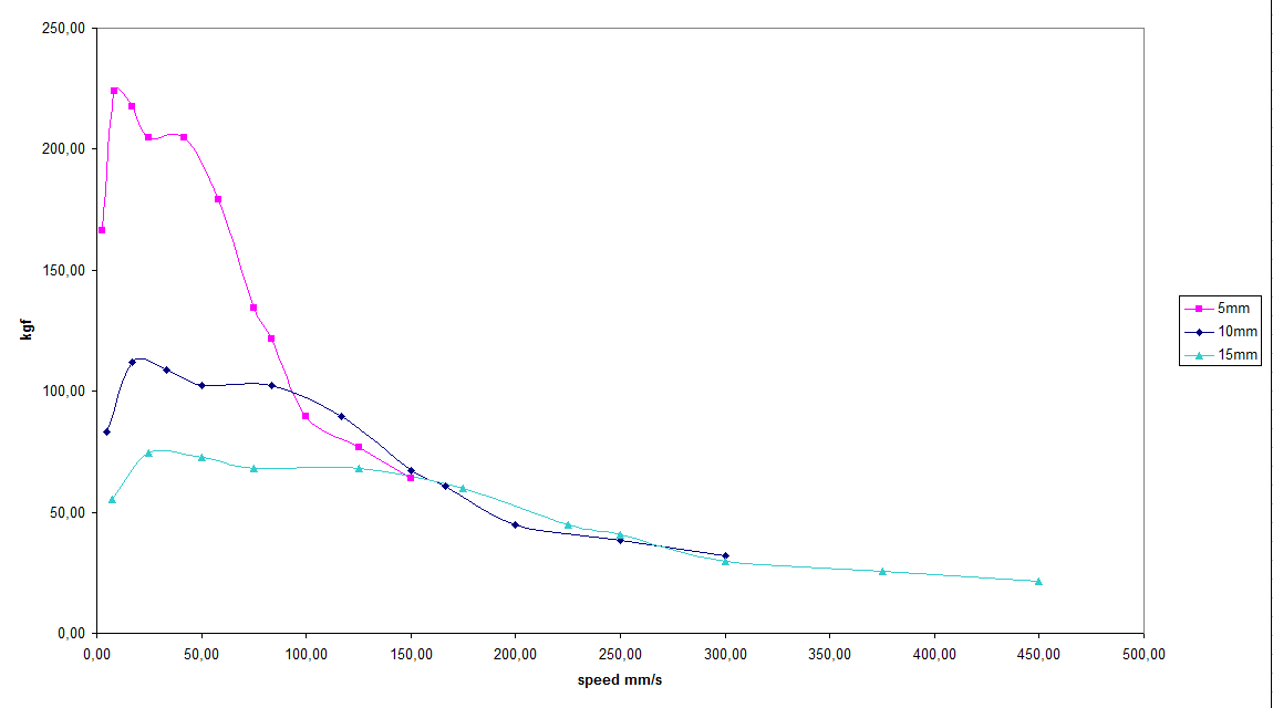 speed-force-curves.png