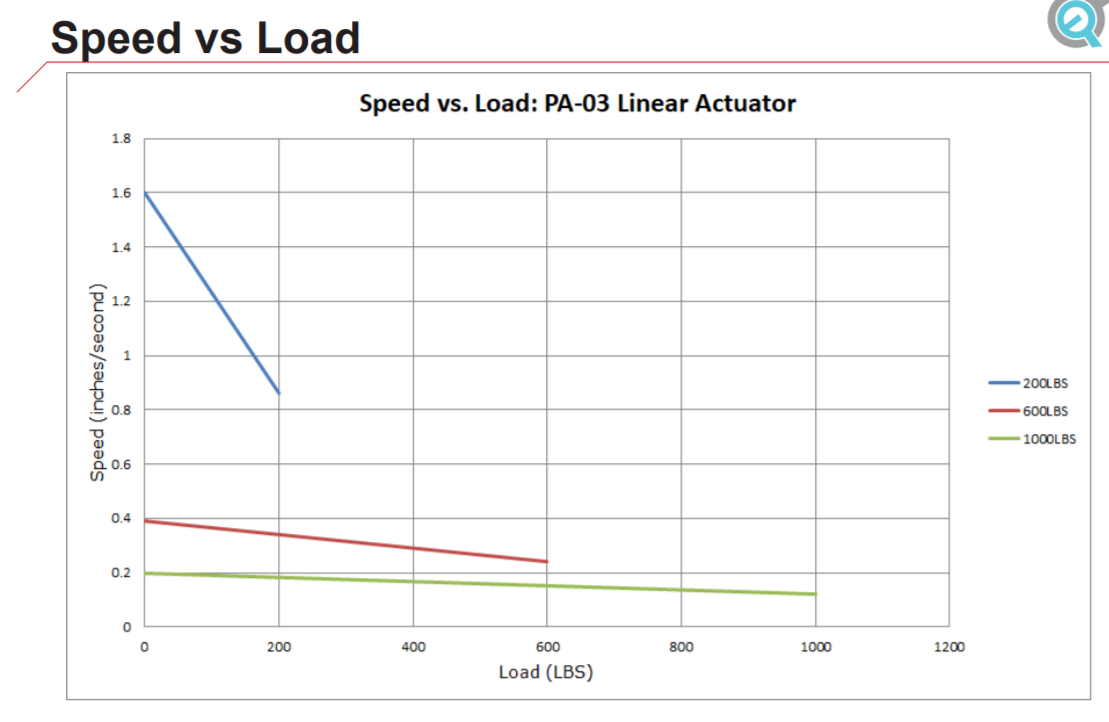 Speed Vs Load.PNG