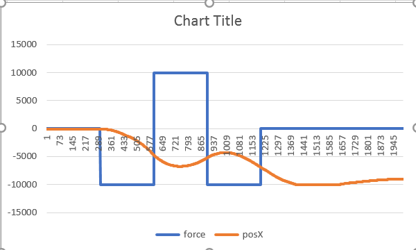 step log dc test 60%.png