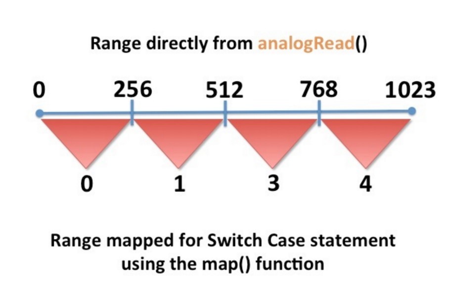 SwitchCaseRangeMap.jpg