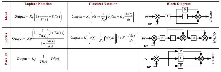 tuning pid algorithm.png