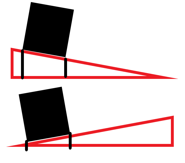 Two Axis roll.png