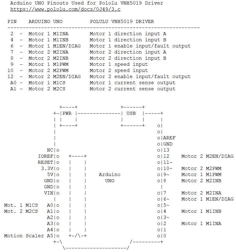 UNO - VNH5019 PIN Config.JPG