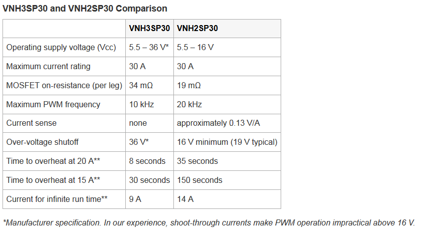 VNH3SP30.PNG