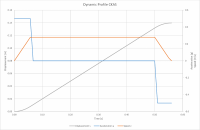 Dynamic Profile CKAS Time.png