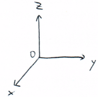 kartesisches koordinatensystem.png