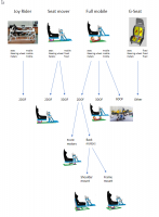 Liste Simulateurs.pptx.png