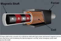 permanent magnet LSM.jpg