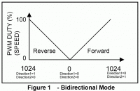 avr_bidirectional_mode_PWM.gif