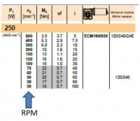 GearMotors to Transtecno EC180_240.jpg