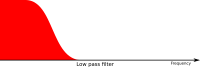 Low pass.png