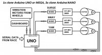 RaceSimulator schema.jpg