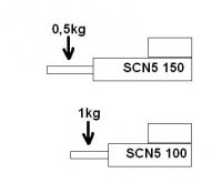 SCN5 radial load.JPG