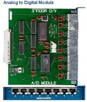 Analog to Digital Module.jpg