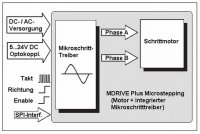 Schema-MDrive-microstep2-grau.jpg