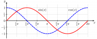 sine_cosine.png