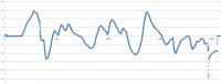Acceleration.jpg
