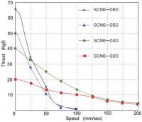 SCN6 Torque-Speed.jpg