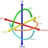 motiondynamics