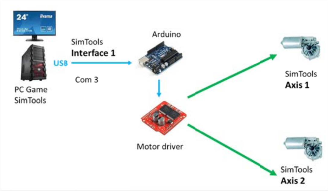 arduino